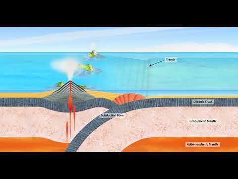 Plate boundaries Volcanic island arc
