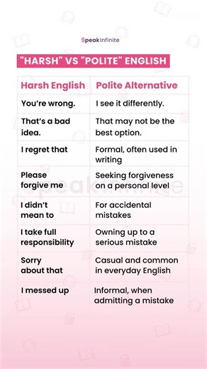 Want to sound more polite and professional in English? Here’s your cheat sheet! 🙌 Swap harsh phrases for softer, smarter alternatives — perfect for CELPIP, IELTS, or real-life conversations. 🗣 Save this post and follow us for more language hacks like this! #foryoupage #viral #trending #explorepage #boostyourreels #growoninstagram #ielts #celpip #ieltspreparation #ieltstips #canadavisa #canadianimmigration #englishlearningdaily #celpiptest #celpipprep #learnenglishdaily #celpipwriting #celpippr