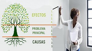 El árbol de problemas: causas, consecuencias y compromisos
