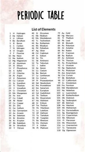 Periodic Table Elements | Elements 1 to 118 | Periodic Table Song | 2-second Flash