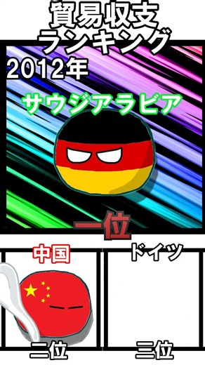 貿易収支ランキング2000年~2025年【ポーランドボール】