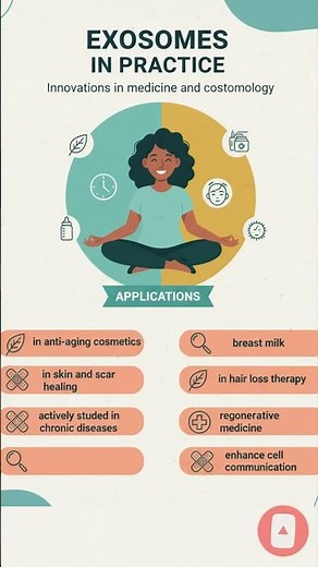 Exosomes: Key Mediators of Intercellular Communication