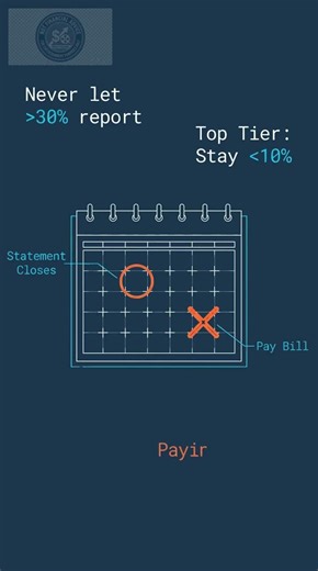 The SECRET Behind 800+ Credit Scores