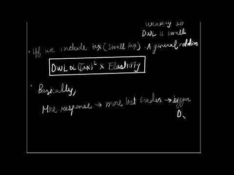 50E DeadWeight Loss with Elasticity