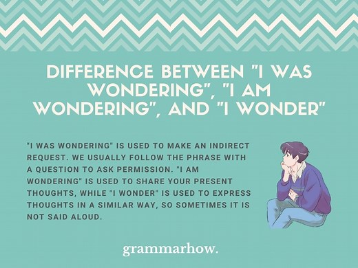 "I Was Wondering" vs. "I Am Wondering" vs. "I Wonder"