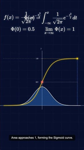 Sigmoid Curve as Area Accumulation of Standard Normal Distribution #maths #calculus #stemlearning