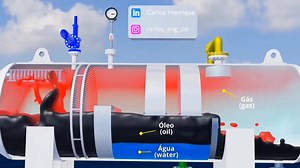 323K views · 5.8K reactions | Three phases separator ⚙️ | Petroleum encyclopedia | Facebook
