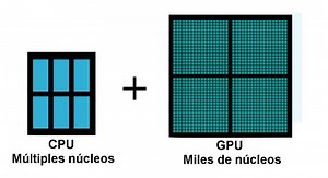 GPU o Unidad de Procesamiento Gráfico del PC: ¿Qué es y para qué Sirve? ¿Cómo Funciona? | Mira Cómo Se Hace