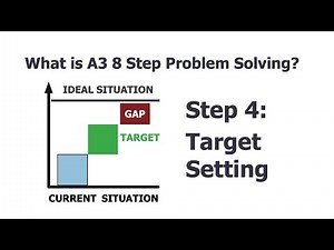 What is A3 8 Step Problem Solving? Step 4: Target Setting