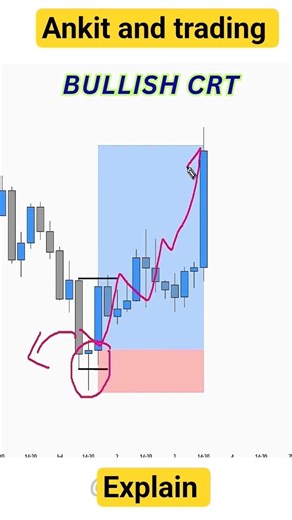 One Candle = Market Direction 🔥 (Easy Trading Trick)