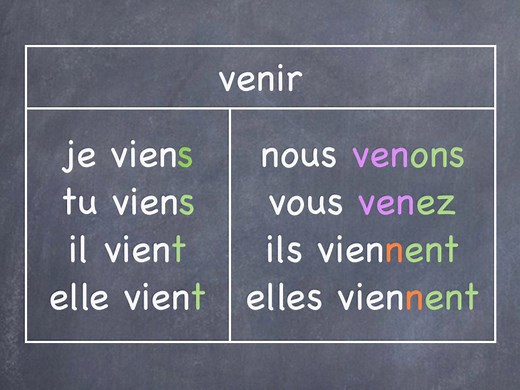 フランス語"venir"は「来る」という動詞！活用や使い方を解説 [フランス語] All About