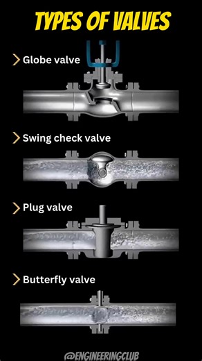 Know How These Different Types of Valves Work 👇😍 | Engineering Club