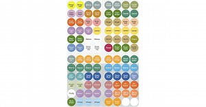 doTERRA Essential Oil Cap Stickers | dōTERRA Essential Oils