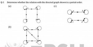 QuestionDetermine whether the relation with the directed graph... | Filo