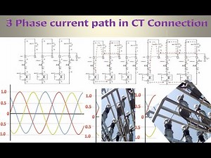 3 Phase CT Return Current during balance condition | CT Current closed Path direction