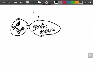 SOLVED:What are some nanofabrication methods that can be used in… | Numerade