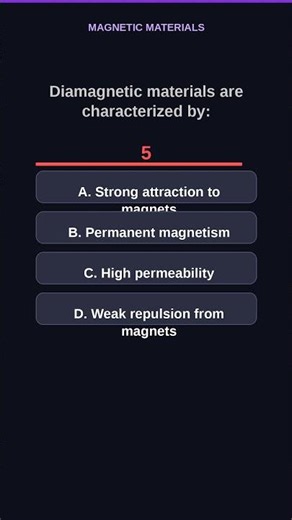 Diamagnetism: Why Some Materials Repel Magnets