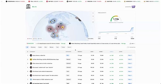We’re excited to work with @anoncoinit to unveil The Feed X Terminal, built for the terminally online. Powered by the X API, The Feed helps you navigate and track the most viral and trending posts across X in real time. We’re just getting started, with plenty of exciting features already live and even more on the way. Try it out now at https://t.co/Ip94LaQQvI and let us know what you think, we’d love your feedback.