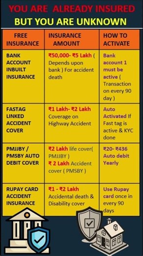 FREE INSURANCE UNKNOWN FROM US#insurance #shortvideo #pmjjbyscheme #money
