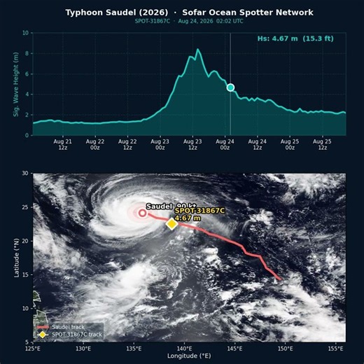 El Niño Storm Season: Six Storms at Once, Real-Time Data 70km From Saudel