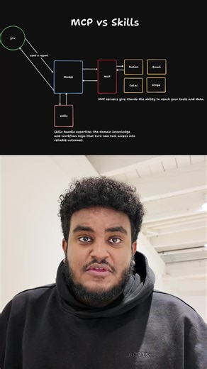 MCP opens the door. Skills get the work done #softwaredeveloper#WebDev #Frontend #Backend #FullStack #AppDevelopment #WebDesign #DevCommunity #JavaScript#React19#shadcn#Google#MCP#skills