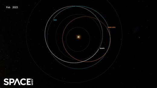 Time-lapse orbit animation of OSIRIS-APEX's epic journey to asteroid Apophis