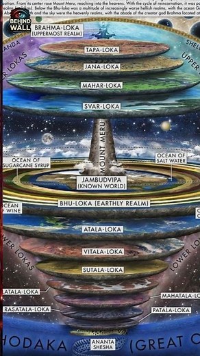 Mount Meru The Connector Of Swarg and patal loka