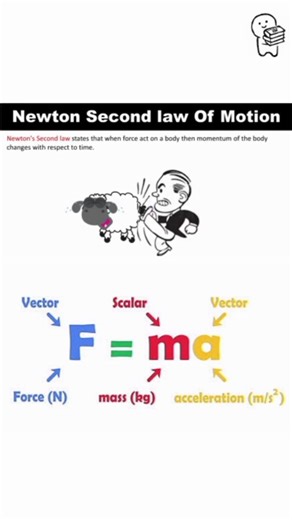 Education Medico ( EM - PHYSICS BIOLOGY MATHS CHEMISTRY ) | Newton law funny way #physics #funny #animation #cartoon #whitboard #maths #12th #10th #8th #school #collage #university #phd #physics... | Instagram
