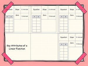 Key Attributes of a Linear Function First Title