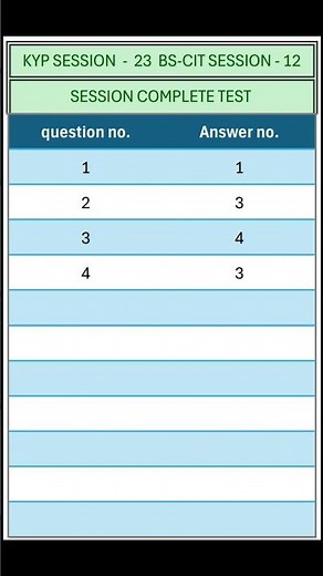 KYP SESSION - 23 / BS-CIT SESSION - 12 / SESSION COMPLETE TEST