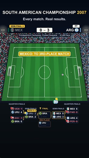 How Copa America 2007 Really Ended (Messi's First Final)