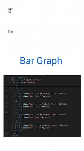 Bar graph using html css #coding #webdevelopment #graphics #css #html