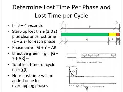 Signal Timing Design Procedure