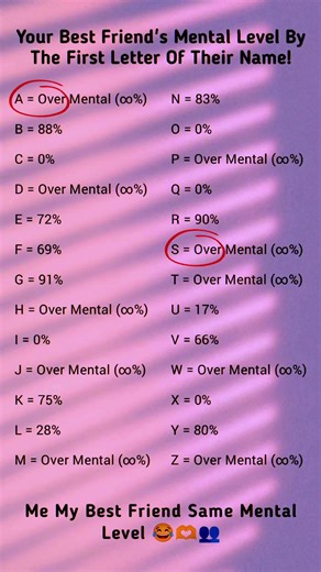 Best Friend Mental Level Test 😂 | Name Letter Fun 🤓👻