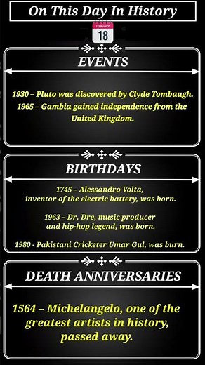 18 February in History | Famous Birthdays & Death Anniversaries | Today in History