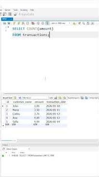 Funciones en MySQL: COUNT, SUM, AVG, MIN y MAX