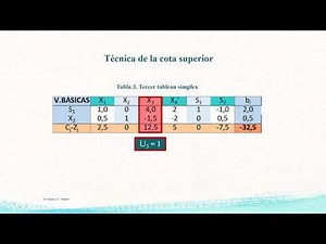 Programación lineal. Algoritmo del Simplex con variables acotadas superiormente | | UPV