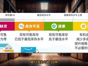 亚马逊怎么更新库存文件