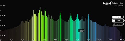 The Seeker by Himiltungl Labs - Reviews