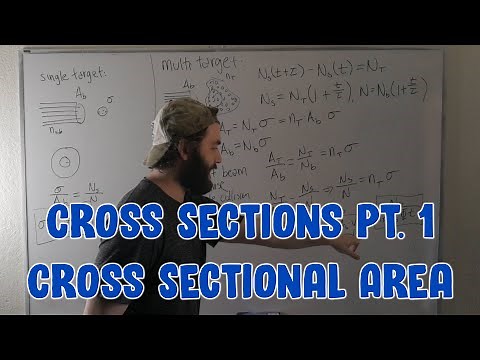 What Exactly IS a Cross Section pt. 1: Cross Sectional Area