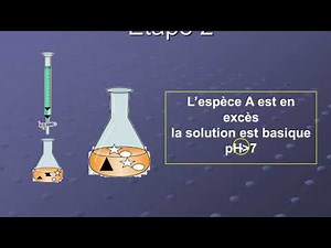 Titrage colorimétrique