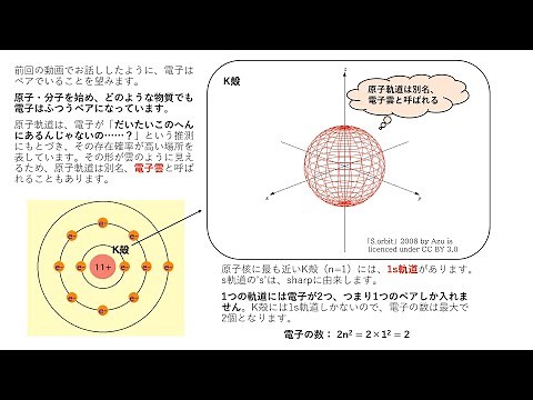 【高校化学】原子軌道―原子軌道の考え方―