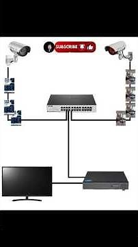 How Images Flow from IP Camera to Screen#CCNA #Cisco #Networking #VLAN #tech #Routing #camera