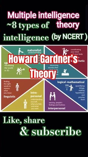 MULTIPLE INTELLIGENCE THEORY ( Howard Gardner)#psychology #aptet#apdsc#ctet#exam#ytshorts#yt#shorts
