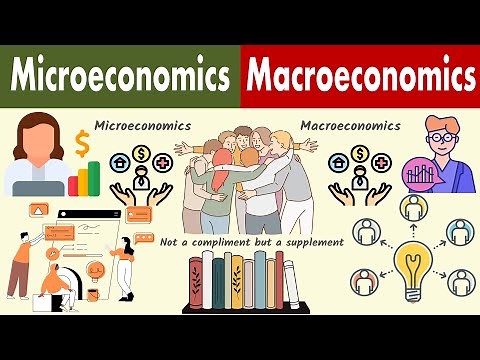 Microeconomics vs. Macroeconomics - Concept, Difference, Micro & Macro Economic Interdependence.