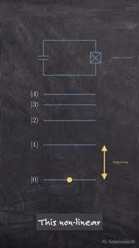 How Josephson Junctions Build Quantum Bits #quantumphysics #quantumcomputing # quantumtechnology