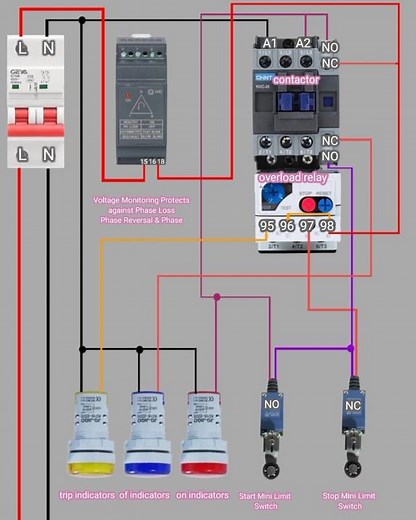 Direct On Line (DOL) motor starter, a common method for starting 3-phase induction motors