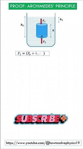 Archimedes' Principle | Mechanical Properties of Fluid | Fluid Statics |