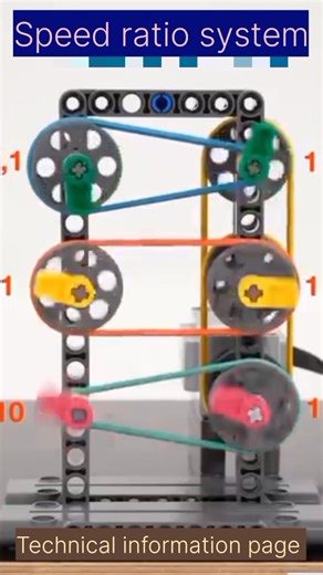 Speed Ratio System ka use input aur output speed ko control karne ke liye hota hai ⚙️ Is system me gears, pulleys ya sprockets ke size ke according speed increase ya decrease ki jati hai 👍 Industrial machines, gearboxes aur automation systems me ye basic concept hai 🔥 #SpeedRatio #MechanicalEngineering #PowerTransmission #GearSystem #EngineeringReels | Technical information page