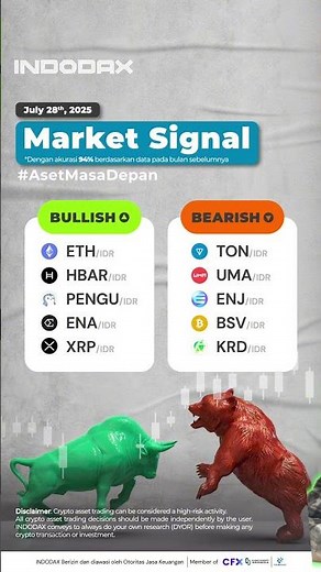 Market Signal 28 Jul 2025